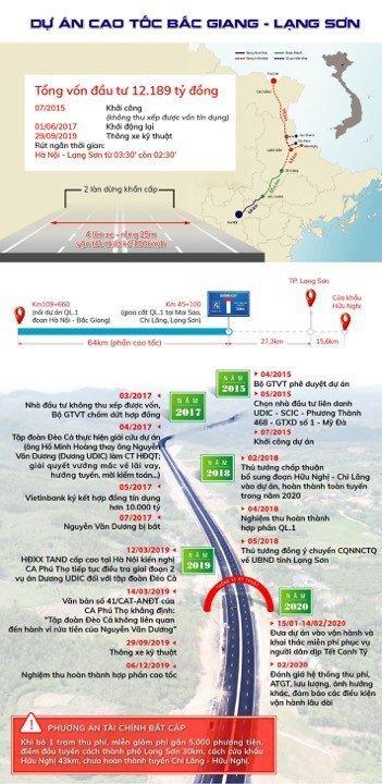Cao tốc Bắc Giang - Lạng Sơn chính thức lưu thông miễn phí dịp Tết 2020